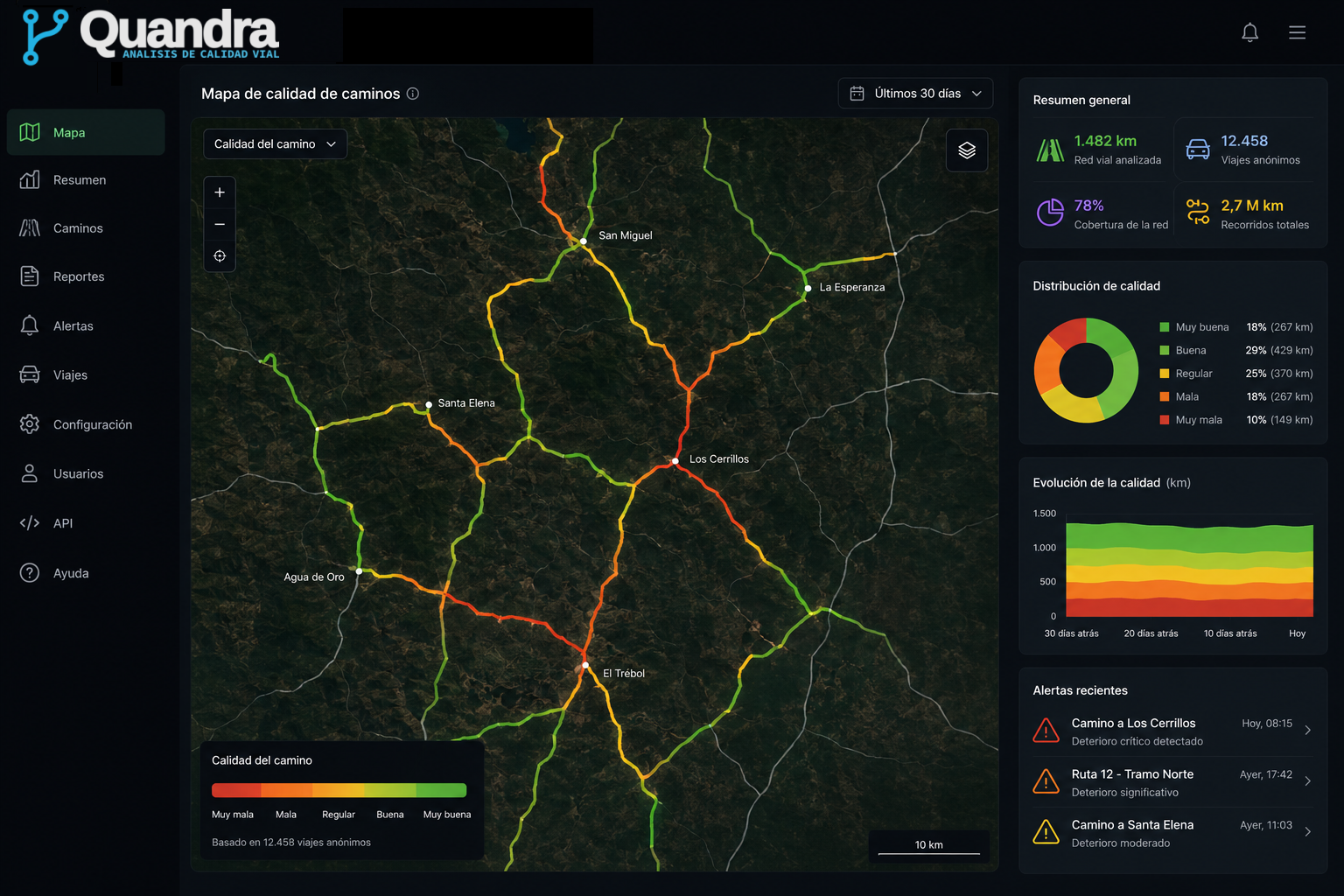 Dashboard de Quandra